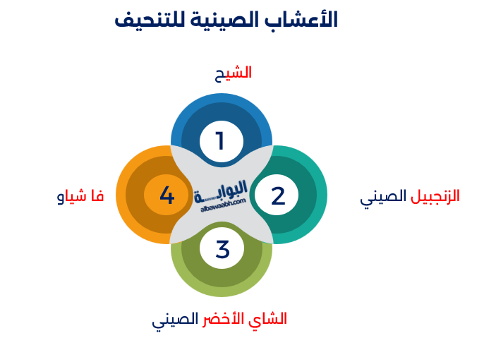 العلاج بالأعشاب الصينية 