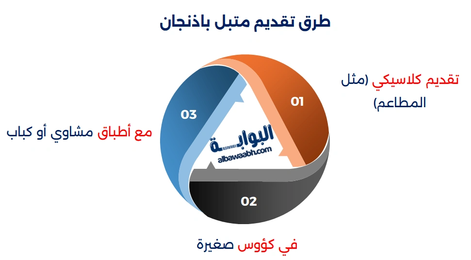 متبل باذنجان