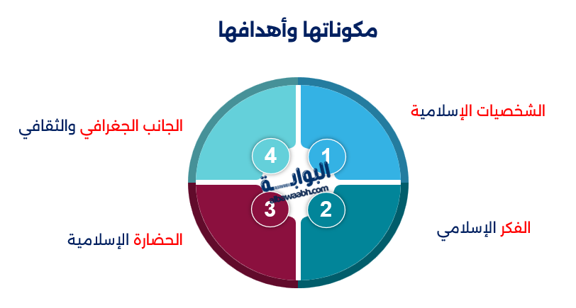 موسوعة التاريخ الإسلامي