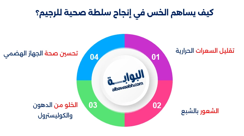 سلطة صحية للرجيم