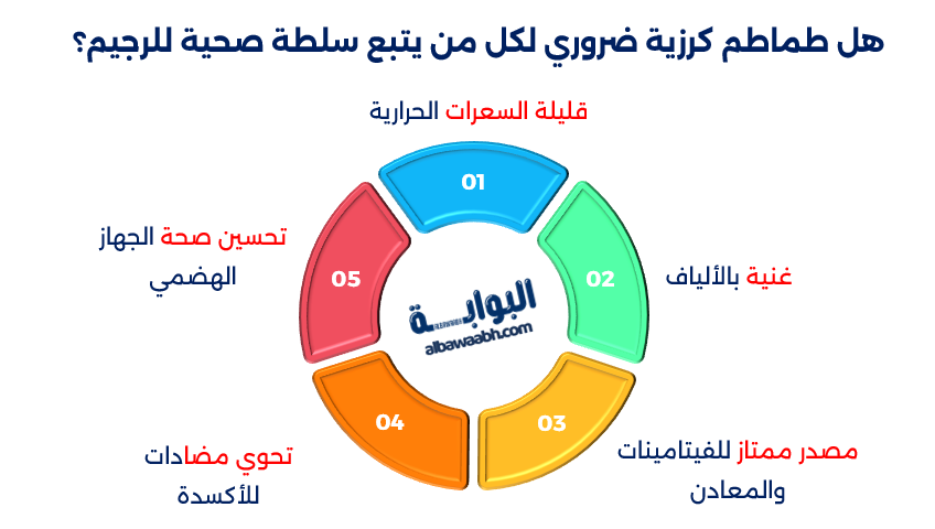سلطة صحية للرجيم