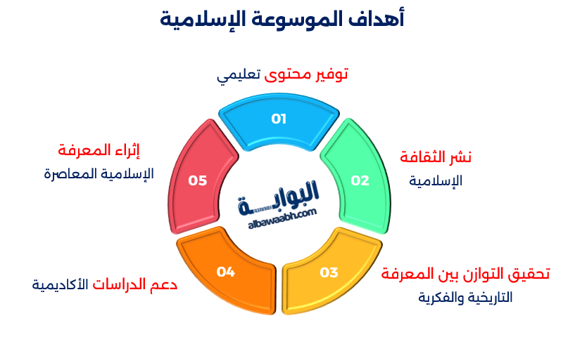موسوعة التاريخ الإسلامي