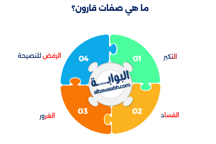 قصة قارون في القرآن