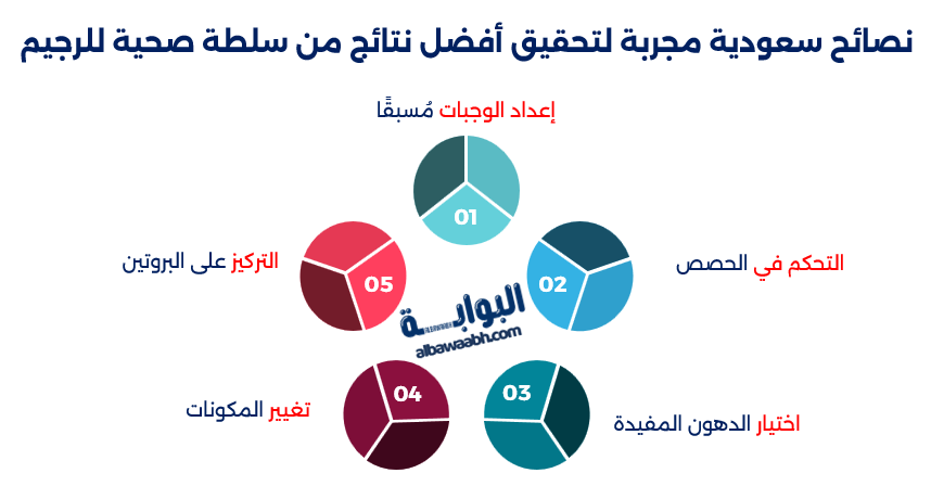 سلطة صحية للرجيم