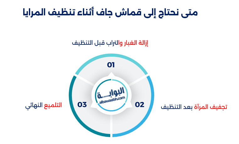 تنظيف المرايا