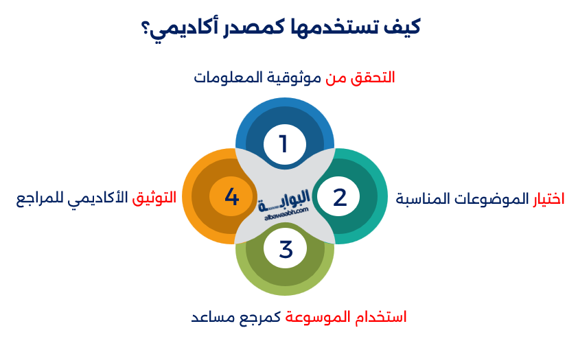 موسوعة التاريخ الإسلامي
