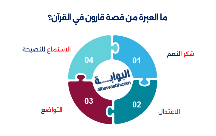 قصة قارون في القرآن