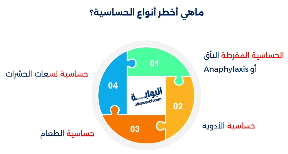 أعراض حساسية الدم