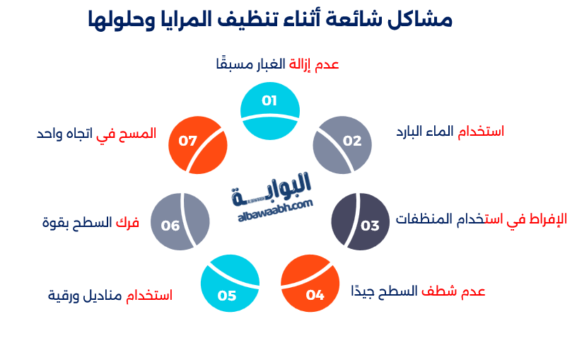 تنظيف المرايا