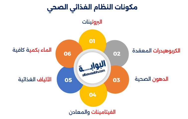 تعريف الغذاء الصحي