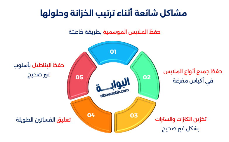 ترتيب الخزانة بسهولة