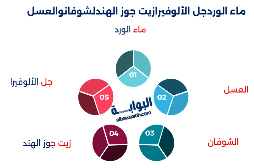 أفضل غسول للبشرة الحساسة