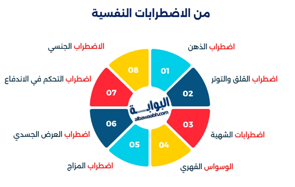 ما هي الأمراض النفسية؟