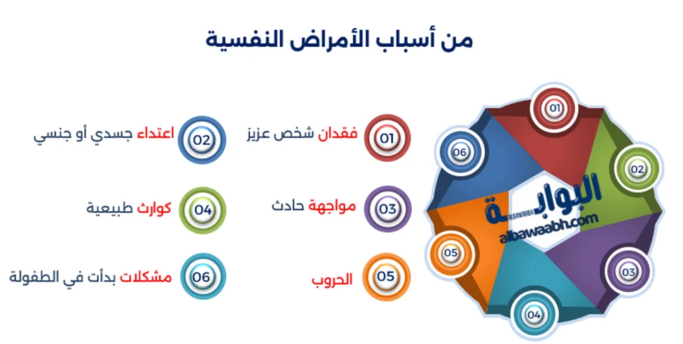 الصدمات النفسية: جذور الألم الصامت