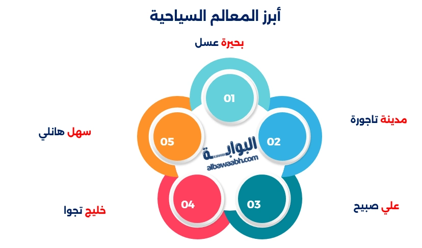 عاصمة جيبوتي