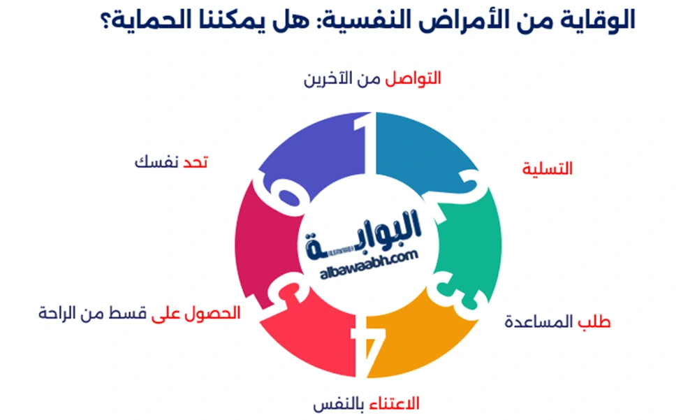 الوقاية من الأمراض النفسية: هل يمكننا الحماية؟