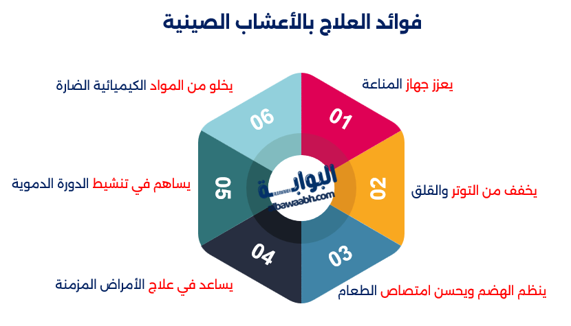 العلاج بالأعشاب الصينية 