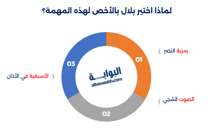 تجسيد تاريخي يظهر بلال أول مؤذن في الإسلام، وأول من رفع الأذان في الإسلام، وهو يعتلي مكان الأذان في مكة. تسلّط الصورة الضوء على قصة الأذان في الإسلام وبداية هذا النداء العظيم.