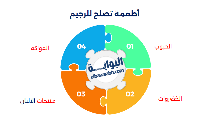 الوزن المثالي