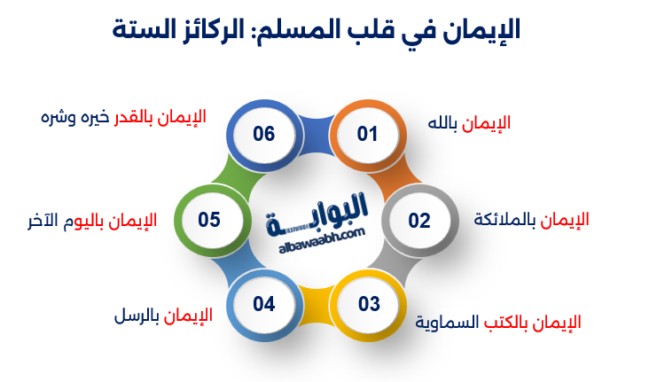 معلومات إسلامية مهمة توضح فضل الإسلام على سائر الأديان، معجزة الإسلام الخالدة، وأركان الإسلام بالترتيب.