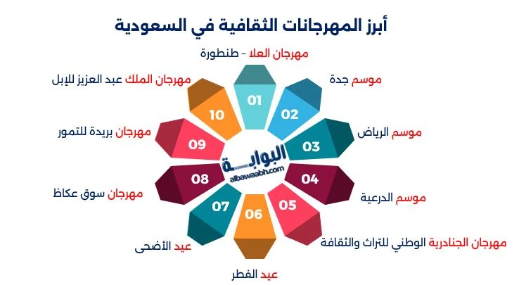 المهرجانات الثقافية ضرورية لحفظ التراث