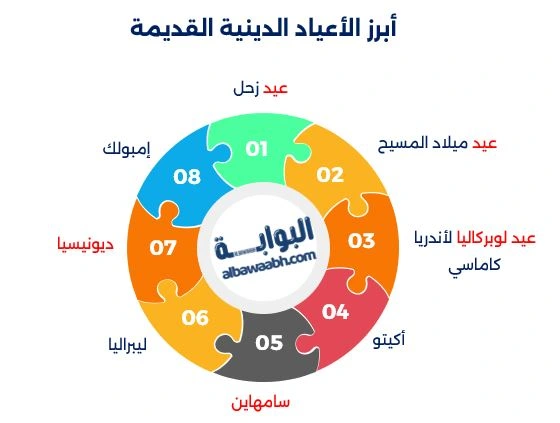 المناسبات الدينية في تشكيل المجتمع القديم