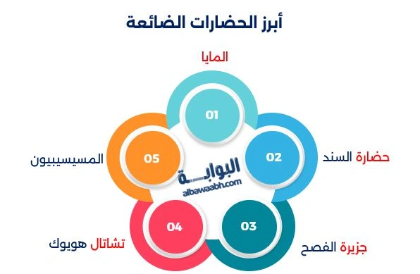 الآثار المنسية في العالم