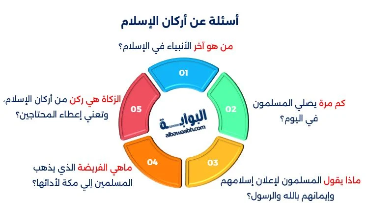 أسئلة عن أركان الإسلام