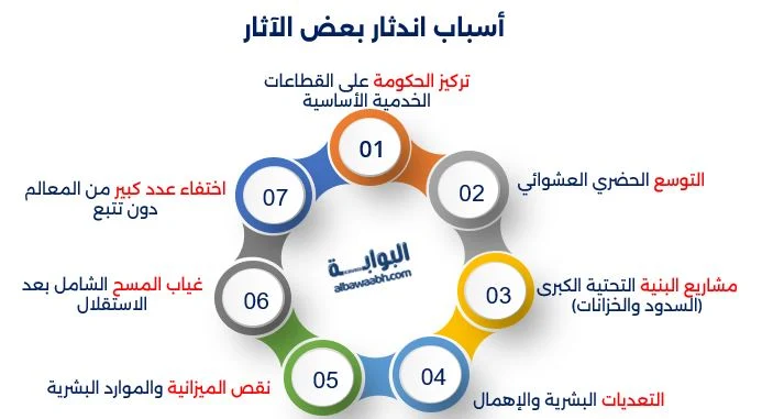 الآثار المنسية في العالم