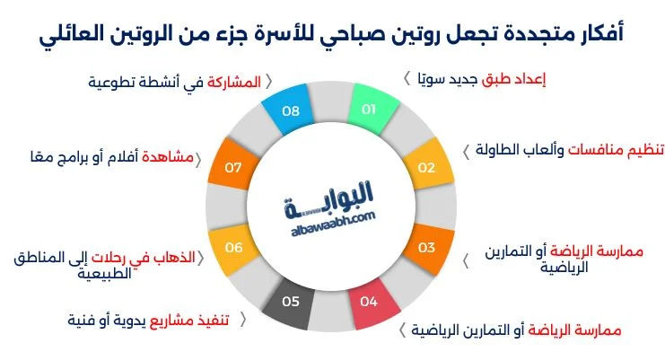 أفضل روتين صباحي للأسرة