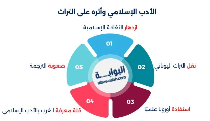 الأدب العربي الإسلامي