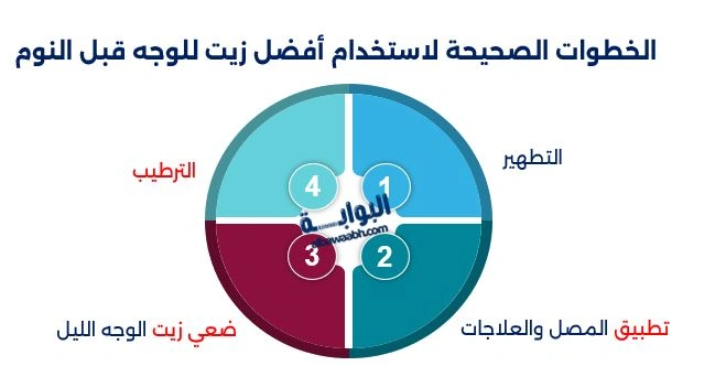 أفضل زيت للوجه قبل النوم