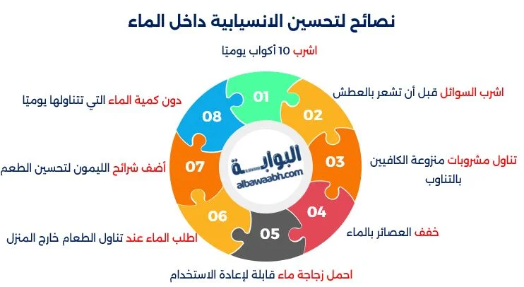 تدريبات لتحسين الأداء في السباحة