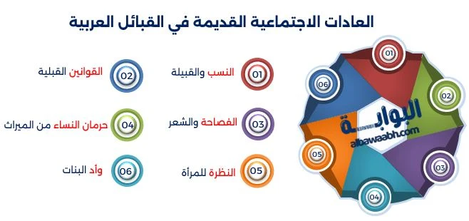 أبرز العادات الاجتماعية القديمة