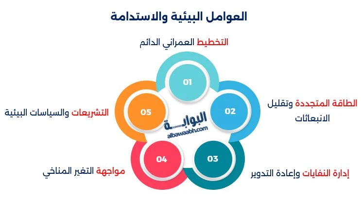 ترتيب العواصم من حيث الأمان