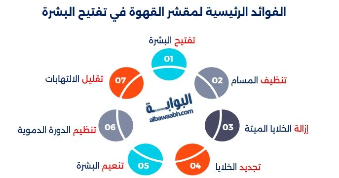 تقشير الجسم بالقهوة