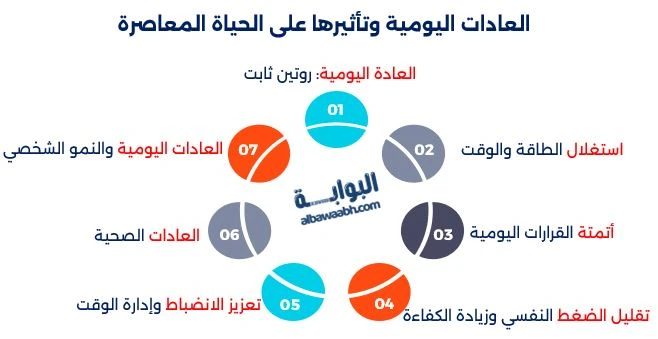أبرز العادات الاجتماعية القديمة