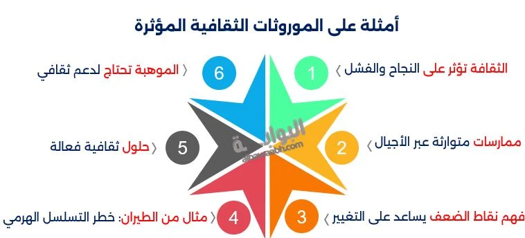 الموروث الثقافي أساس الهوية الوطنية