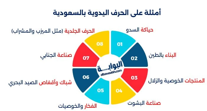 الحرف اليدوية الإسلامية التقليدية