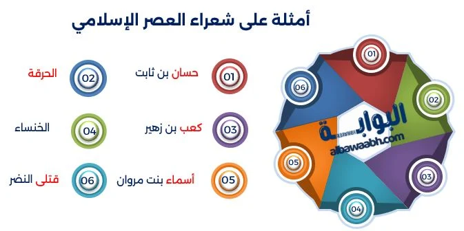 الأدب العربي الإسلامي