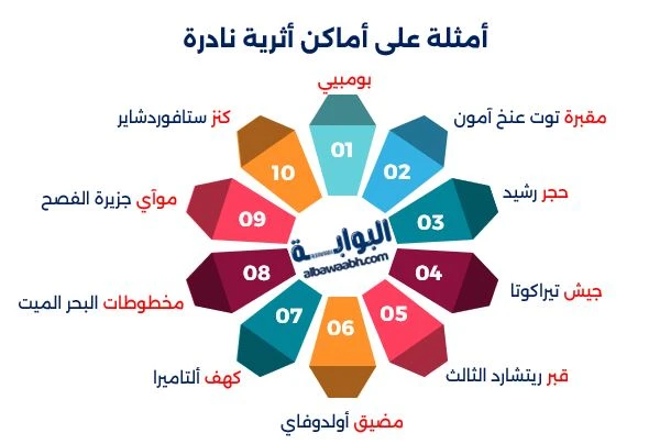 الآثار المنسية في العالم