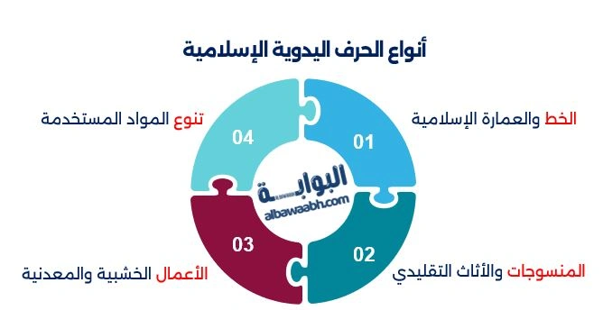 الحرف اليدوية الإسلامية التقليدية