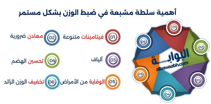 أخطاء يجب تجنبها أثناء وصفات دايت للعشاء 