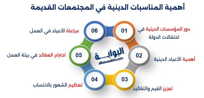 المناسبات الدينية في تشكيل المجتمع القديم
