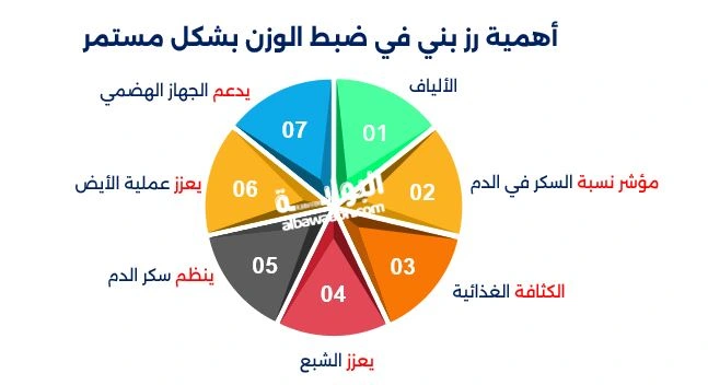 أسرار نجاح دايت منخفض الكربوهيدرات