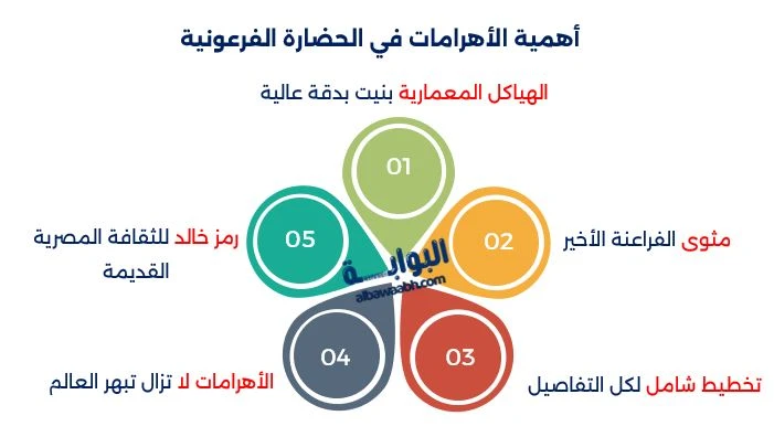 أسرار بناء الأهرامات