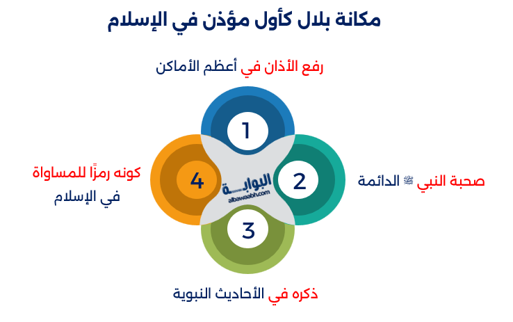 تجسيد تاريخي يظهر بلال أول مؤذن في الإسلام، وأول من رفع الأذان في الإسلام، وهو يعتلي مكان الأذان في مكة. تسلّط الصورة الضوء على قصة الأذان في الإسلام وبداية هذا النداء العظيم.