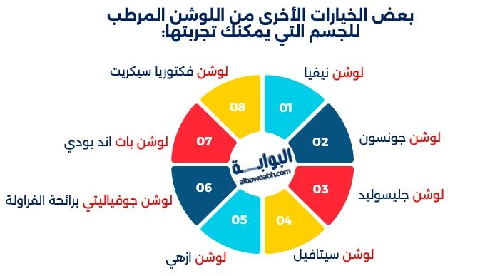 أفضل لوشن للجسم: اختاري اللوشن المثالي لبشرة ناعمة ومشرقة