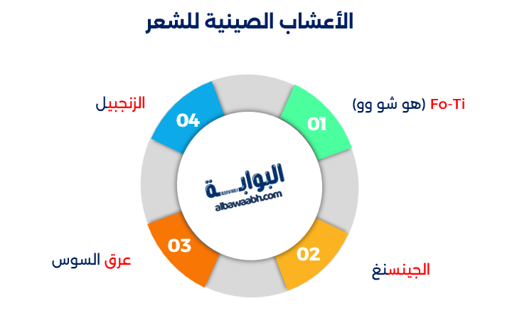 العلاج بالأعشاب الصينية 
