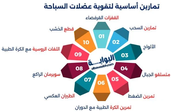 تدريبات لتحسين الأداء في السباحة